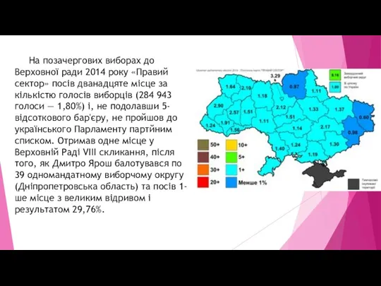 На позачергових виборах до Верховної ради 2014 року «Правий сектор»