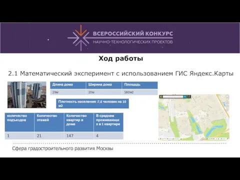 Ход работы 2.1 Математический эксперимент с использованием ГИС Яндекс.Карты Сфера градостроительного развития Москвы