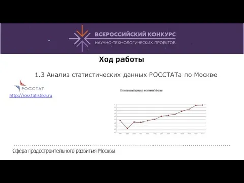 Ход работы 1.3 Анализ статистических данных РОССТАТа по Москве Сфера градостроительного развития Москвы http://rosstatistika.ru