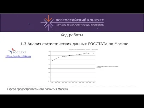 Ход работы 1.3 Анализ статистических данных РОССТАТа по Москве Сфера градостроительного развития Москвы http://rosstatistika.ru