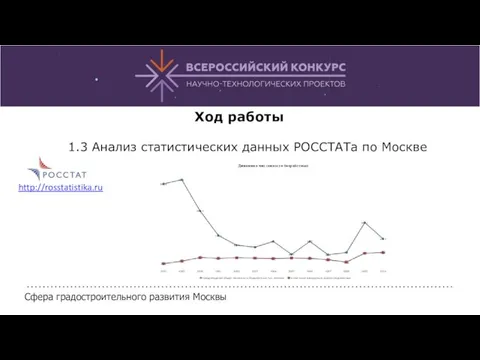 Ход работы 1.3 Анализ статистических данных РОССТАТа по Москве Сфера градостроительного развития Москвы http://rosstatistika.ru