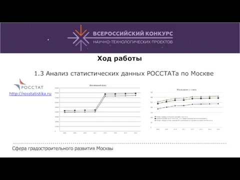 Ход работы 1.3 Анализ статистических данных РОССТАТа по Москве Сфера градостроительного развития Москвы http://rosstatistika.ru