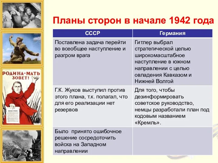 Планы сторон в начале 1942 года
