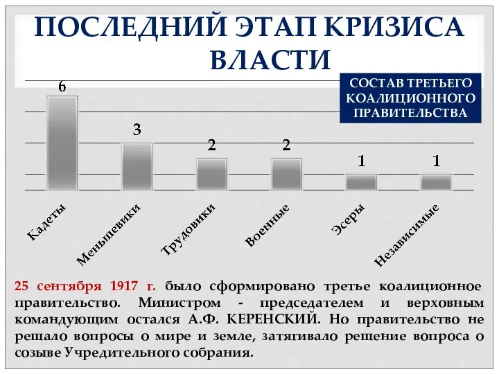 ПОСЛЕДНИЙ ЭТАП КРИЗИСА ВЛАСТИ 25 сентября 1917 г. было сформировано