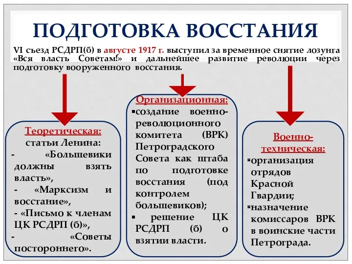 Теоретическая: статьи Ленина: «Большевики должны взять власть», - «Марксизм и