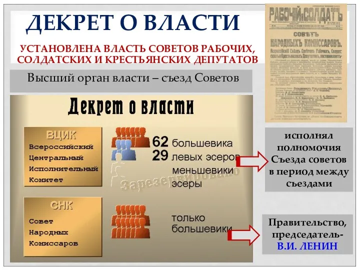 ДЕКРЕТ О ВЛАСТИ УСТАНОВЛЕНА ВЛАСТЬ СОВЕТОВ РАБОЧИХ, СОЛДАТСКИХ И КРЕСТЬЯНСКИХ