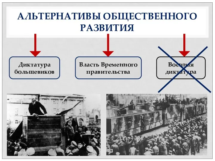 Военная диктатура Власть Временного правительства Диктатура большевиков АЛЬТЕРНАТИВЫ ОБЩЕСТВЕННОГО РАЗВИТИЯ