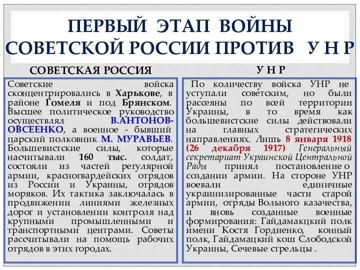 СОВЕТСКАЯ РОССИЯ Советские войска сконцентрировались в Харькове, в районе Гомеля