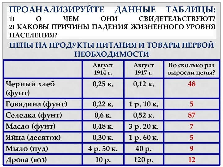 ПРОАНАЛИЗИРУЙТЕ ДАННЫЕ ТАБЛИЦЫ: 1) О ЧЕМ ОНИ СВИДЕТЕЛЬСТВУЮТ? 2) КАКОВЫ