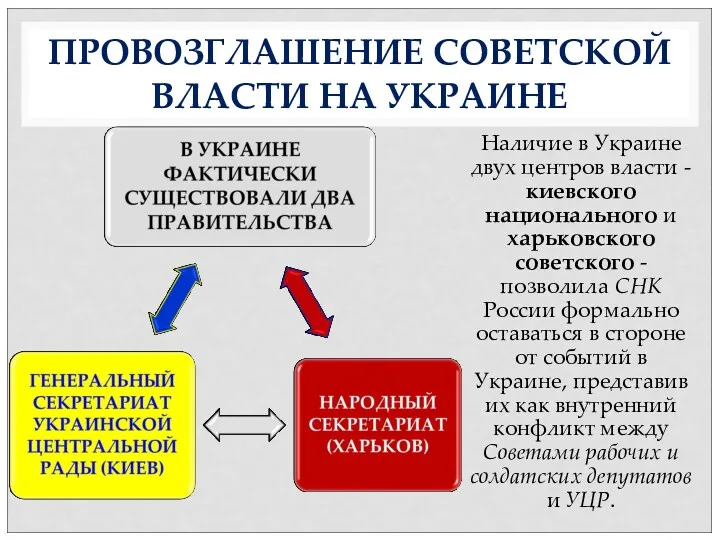 Наличие в Украине двух центров власти - киевского национального и