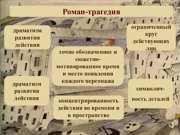 концентрированность действия во времени и в пространстве Роман-трагедия драматизм развития