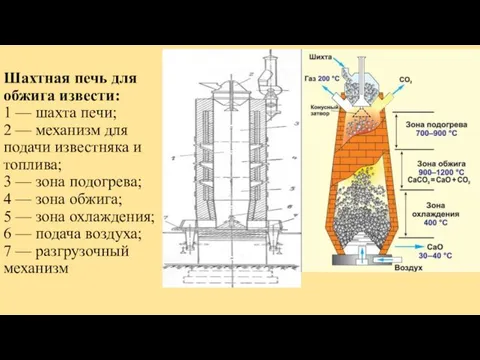 Шахтная печь для обжига извести: 1 — шахта печи; 2 — механизм для