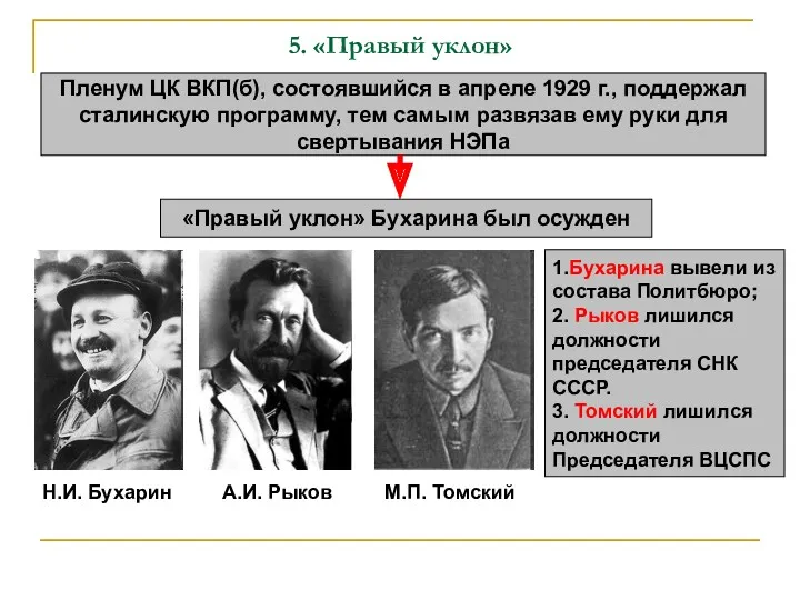 5. «Правый уклон» Пленум ЦК ВКП(б), состоявшийся в апреле 1929