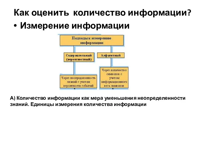 Как оценить количество информации? Измерение информации А) Количество информации как