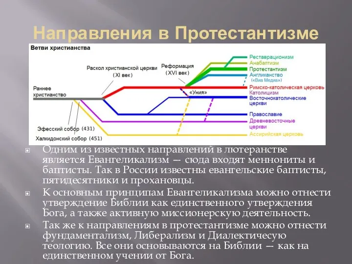 Одним из известных направлений в лютеранстве является Евангеликализм — сюда