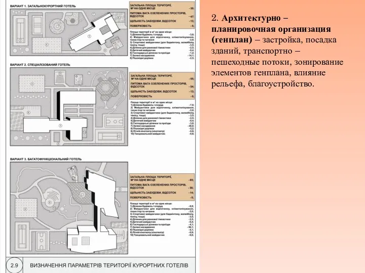 2. Архитектурно – планировочная организация (генплан) – застройка, посадка зданий,