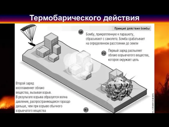 Термобарического действия