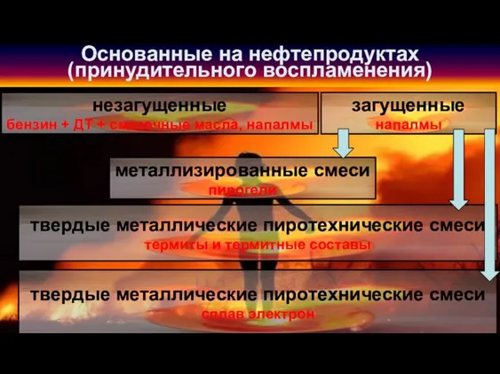 Основанные на нефтепродуктах (принудительного воспламенения) незагущенные бензин + ДТ +