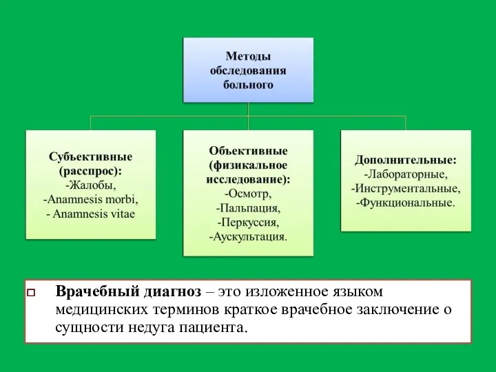 Врачебный диагноз – это изложенное языком медицинских терминов краткое врачебное заключение о сущности недуга пациента.