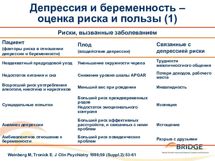 Депрессия и беременность – оценка риска и пользы (1) Weinberg