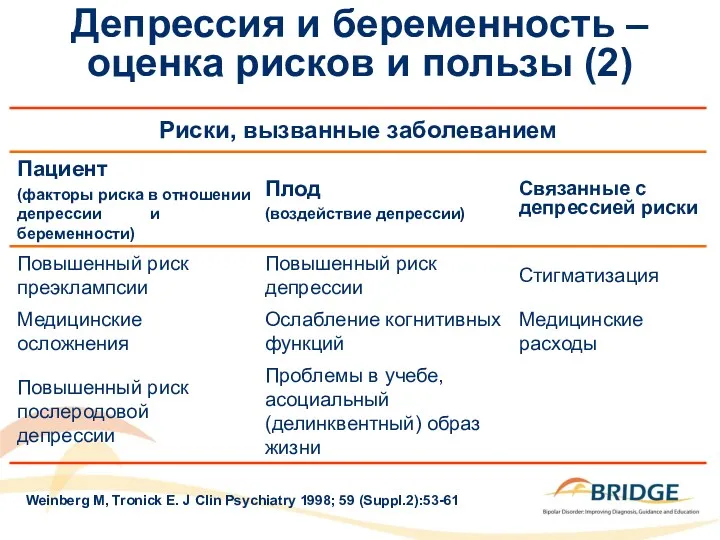 Депрессия и беременность – оценка рисков и пользы (2) Weinberg
