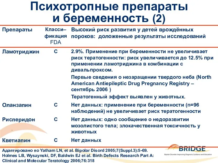 Психотропные препараты и беременность (2) Адаптировано по Yatham LN, et