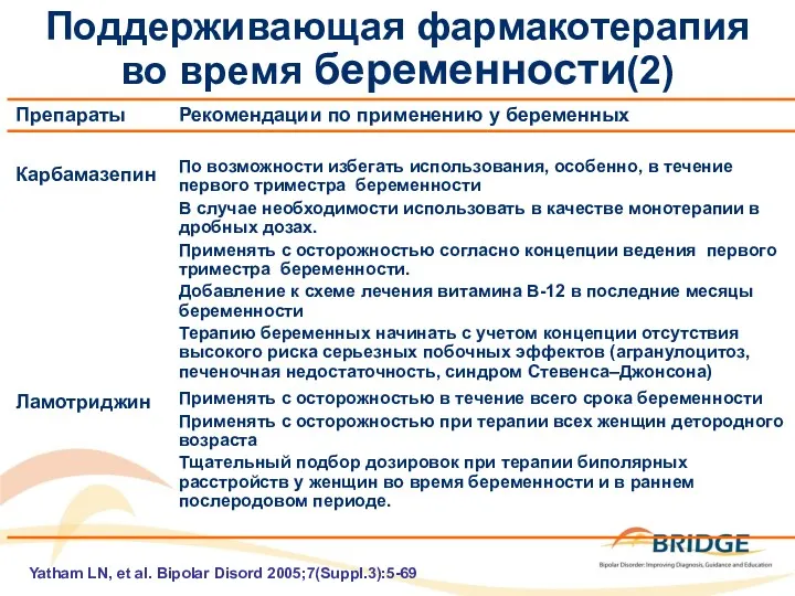 Поддерживающая фармакотерапия во время беременности(2) Yatham LN, et al. Bipolar Disord 2005;7(Suppl.3):5-69