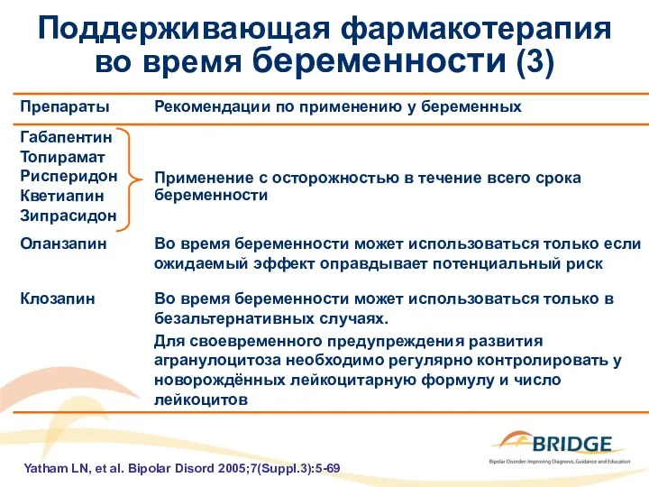 Поддерживающая фармакотерапия во время беременности (3) Yatham LN, et al. Bipolar Disord 2005;7(Suppl.3):5-69