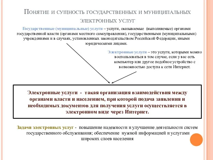 Понятие и сущность государственных и муниципальных электронных услуг Электронные услуги