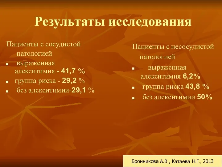 Результаты исследования Пациенты с сосудистой патологией выраженная алекситимия - 41,7