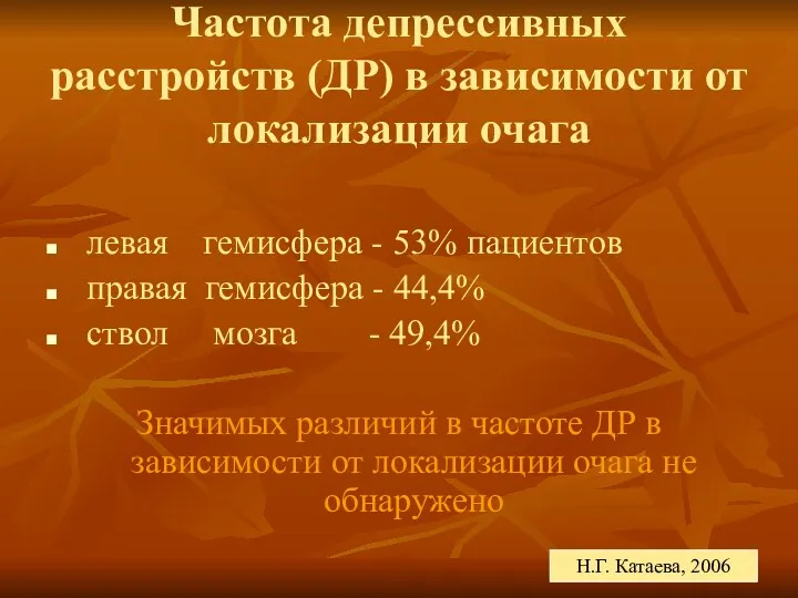 Частота депрессивных расстройств (ДР) в зависимости от локализации очага левая