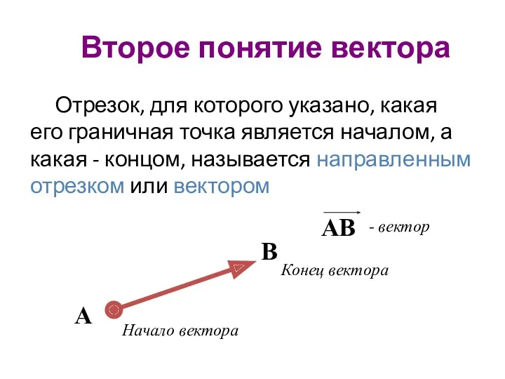 Второе понятие вектора Отрезок, для которого указано, какая его граничная