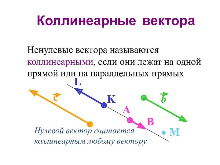 Нулевой вектор считается коллинеарным любому вектору Коллинеарные вектора Ненулевые вектора