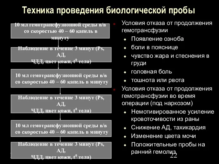 11/16/2022 Техника проведения биологической пробы Условия отказа от продолжения гемотрансфузии