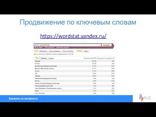 Клиенты из интернета Продвижение по ключевым словам https://wordstat.yandex.ru/