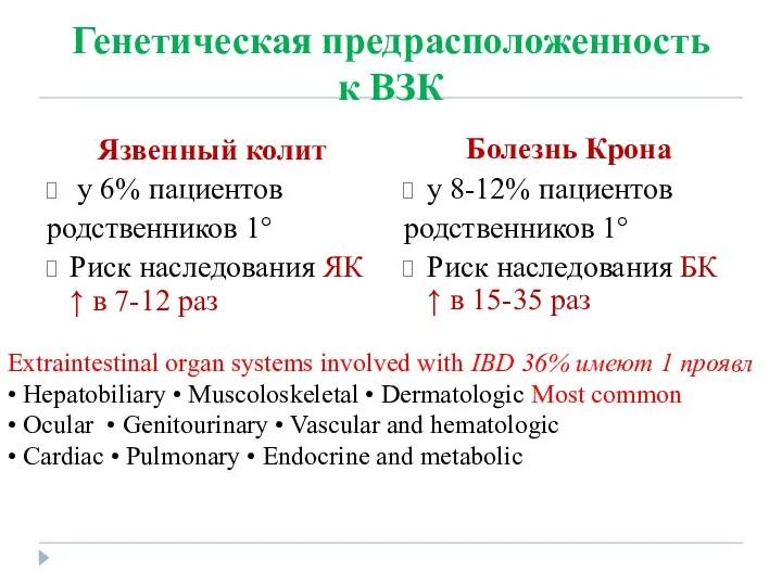 Генетическая предрасположенность к ВЗК Язвенный колит у 6% пациентов родственников