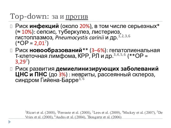 Top-down: за и против Риск инфекций (около 20%), в том