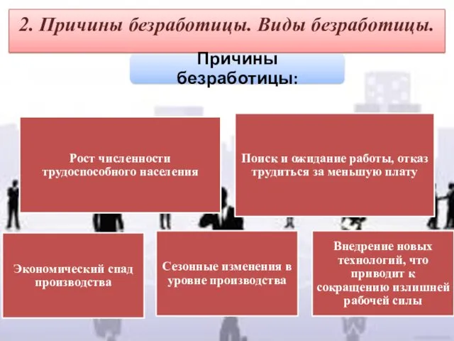 2. Причины безработицы. Виды безработицы.