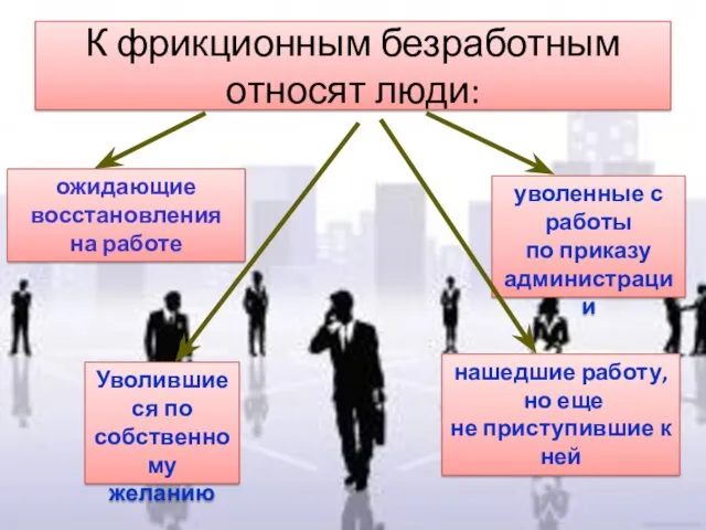 К фрикционным безработным относят люди: ожидающие восстановления на работе Уволившиеся