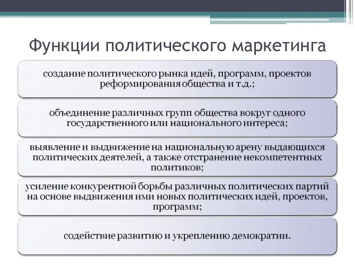 Функции политического маркетинга