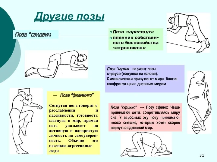 Другие позы Поза «арестант» пленник собствен-ного беспокойства «стреножен» Поза "сэндвич