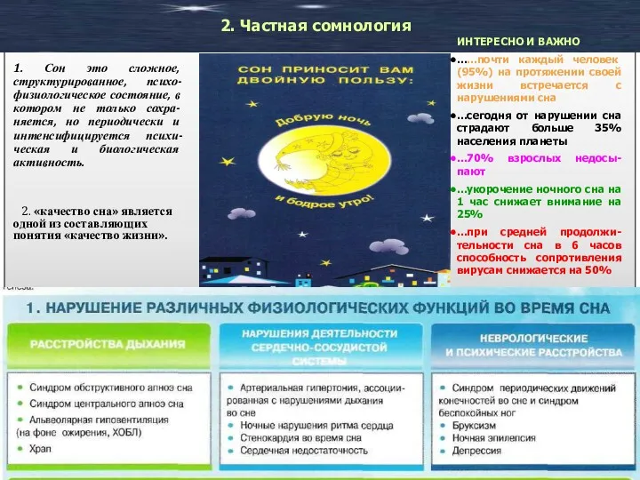 1. Сон это сложное, структурированное, психо-физиологическое состояние, в котором не