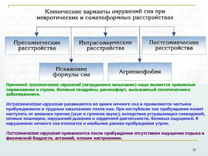 Причиной пресомнических нарушений (затруднение засыпания) чаще являются тревожные переживания и