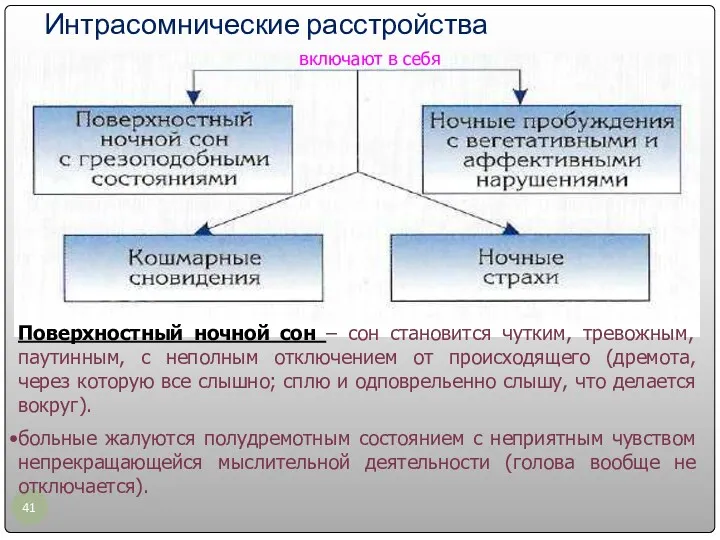 Интрасомнические расстройства включают в себя Поверхностный ночной сон – сон