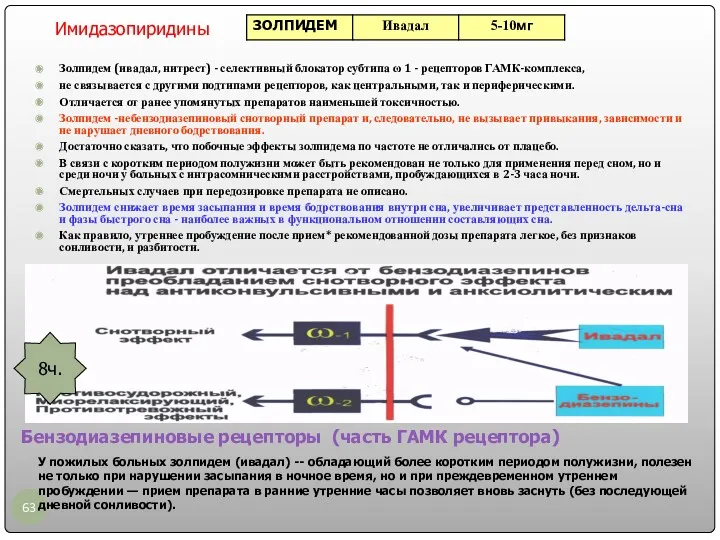Золпидем (ивадал, нитрест) - селективный блокатор субтипа ω 1 -