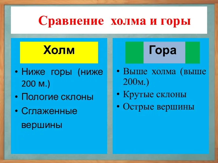 Выше холма (выше 200м.) Крутые склоны Острые вершины Сравнение холма