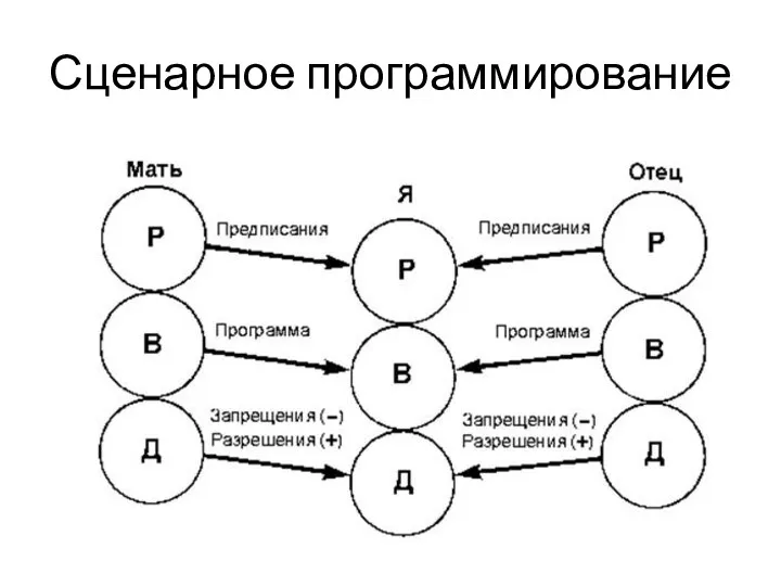 Сценарное программирование