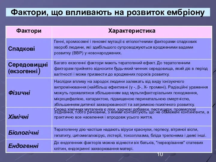 Фактори, що впливають на розвиток ембріону