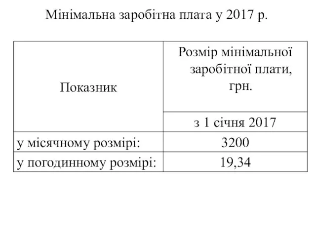 Мінімальна заробітна плата у 2017 р.