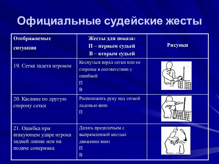 Официальные судейские жесты